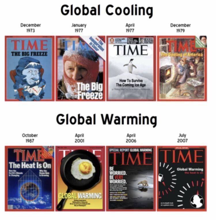 global cooling versus global warming