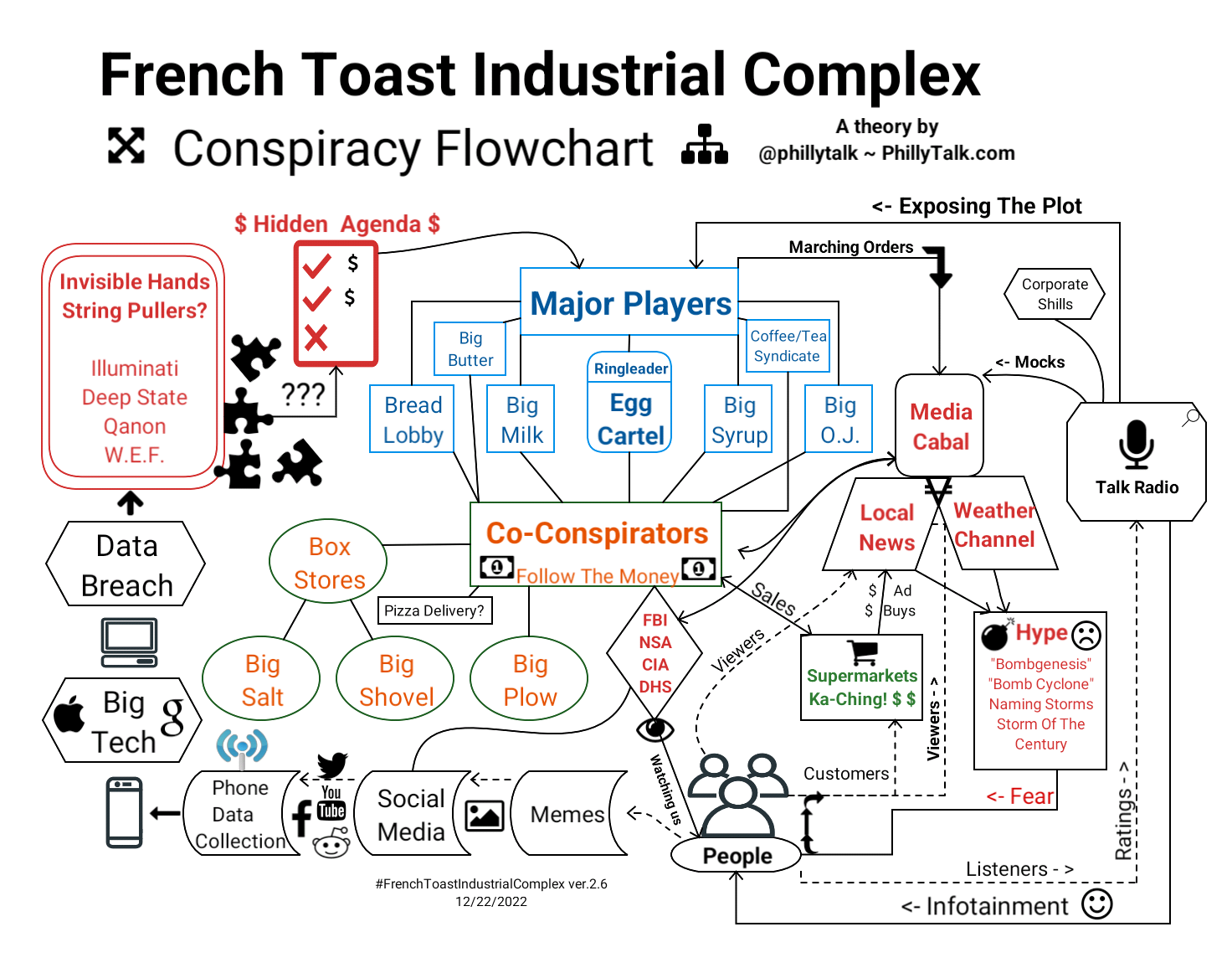 French Toast Industrial Complex 2